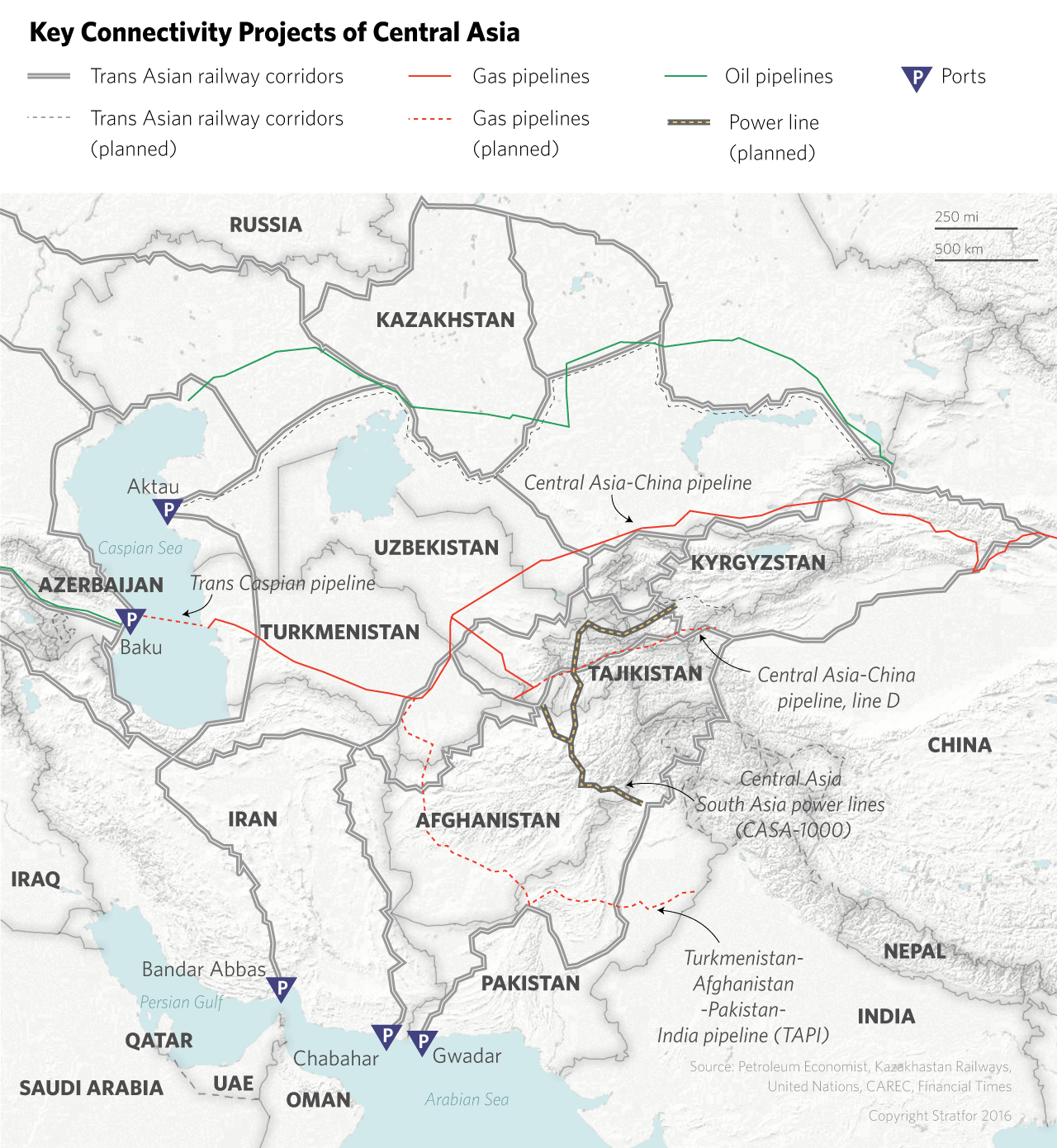 China's planned initiatives in Central Asia range from electricity infrastructure to industrial zones. But pipeline and transportation projects form the backbone of its connectivity campaign in the region. The potential gains notwithstanding, progress on China's rail lines in Central Asia has been halting.