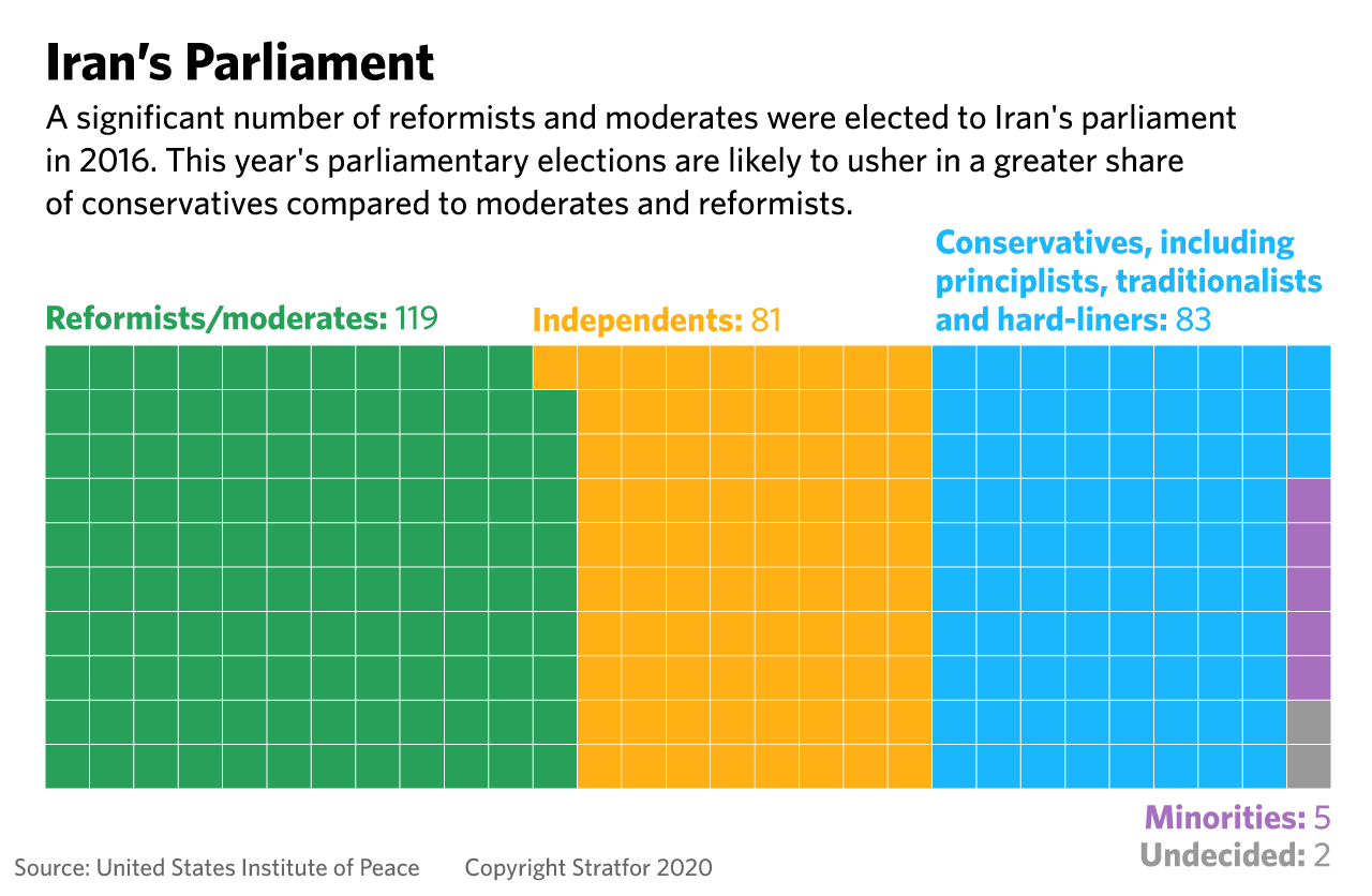 A graphic illustrating the political makeup of Iran's parliament.