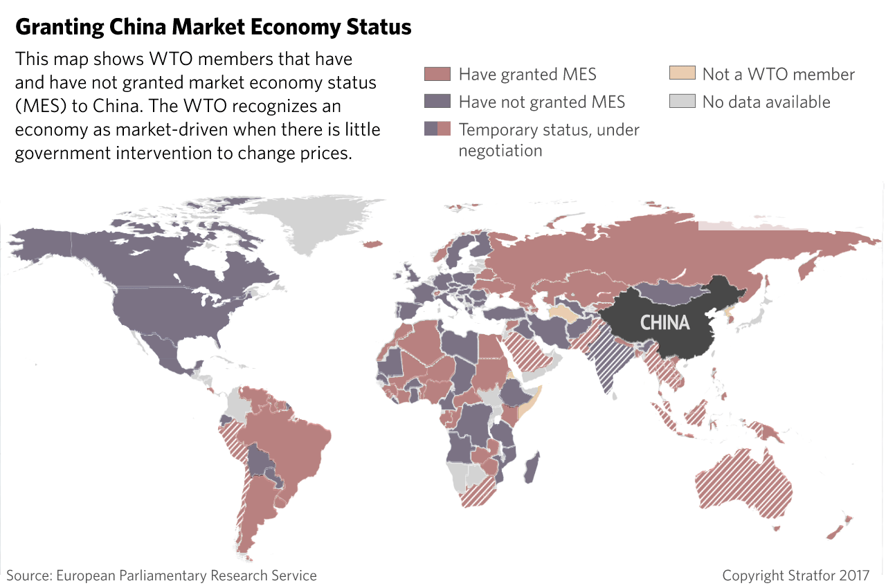 Granting China Market Economy Status