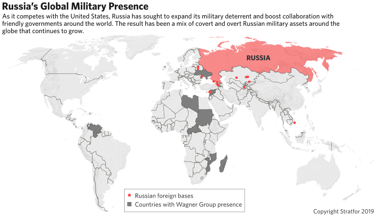 Russian global military presence
