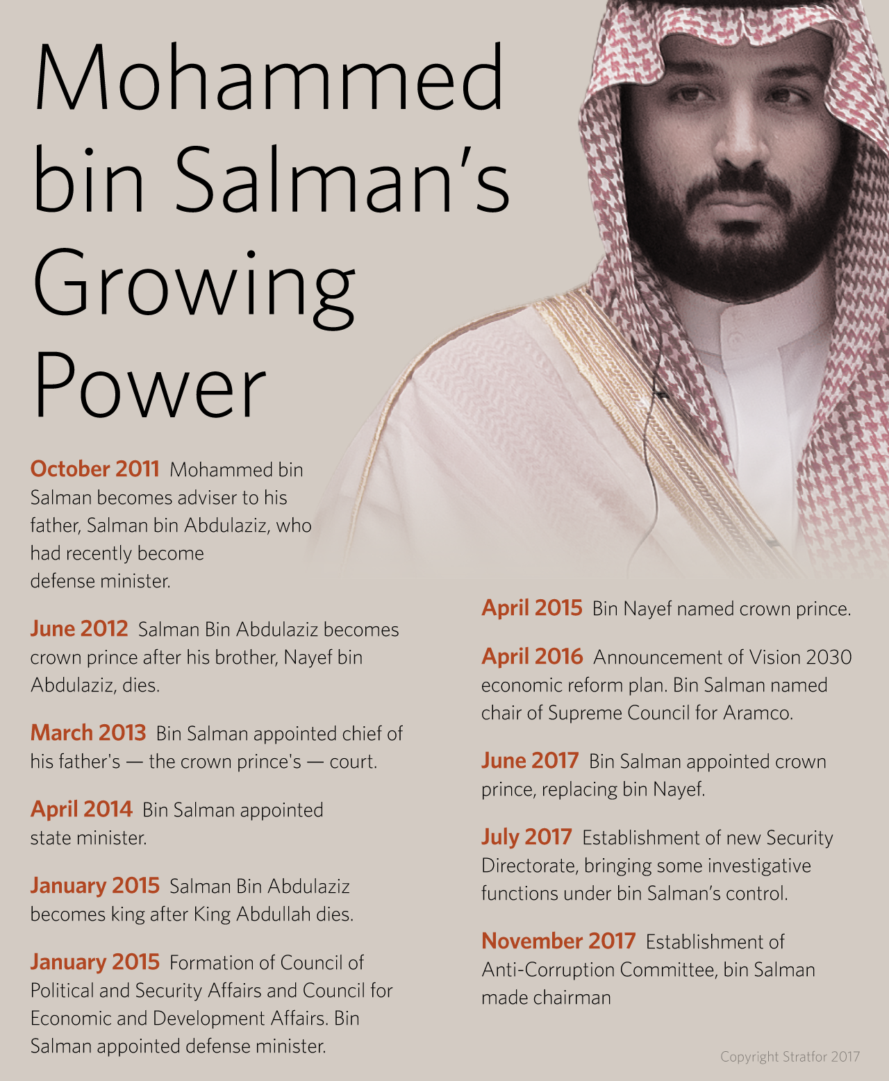 Mohammed bin Salman's Growing Power