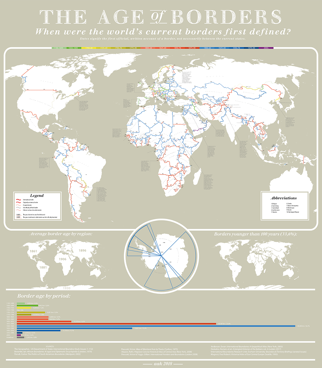 The Age of Borders