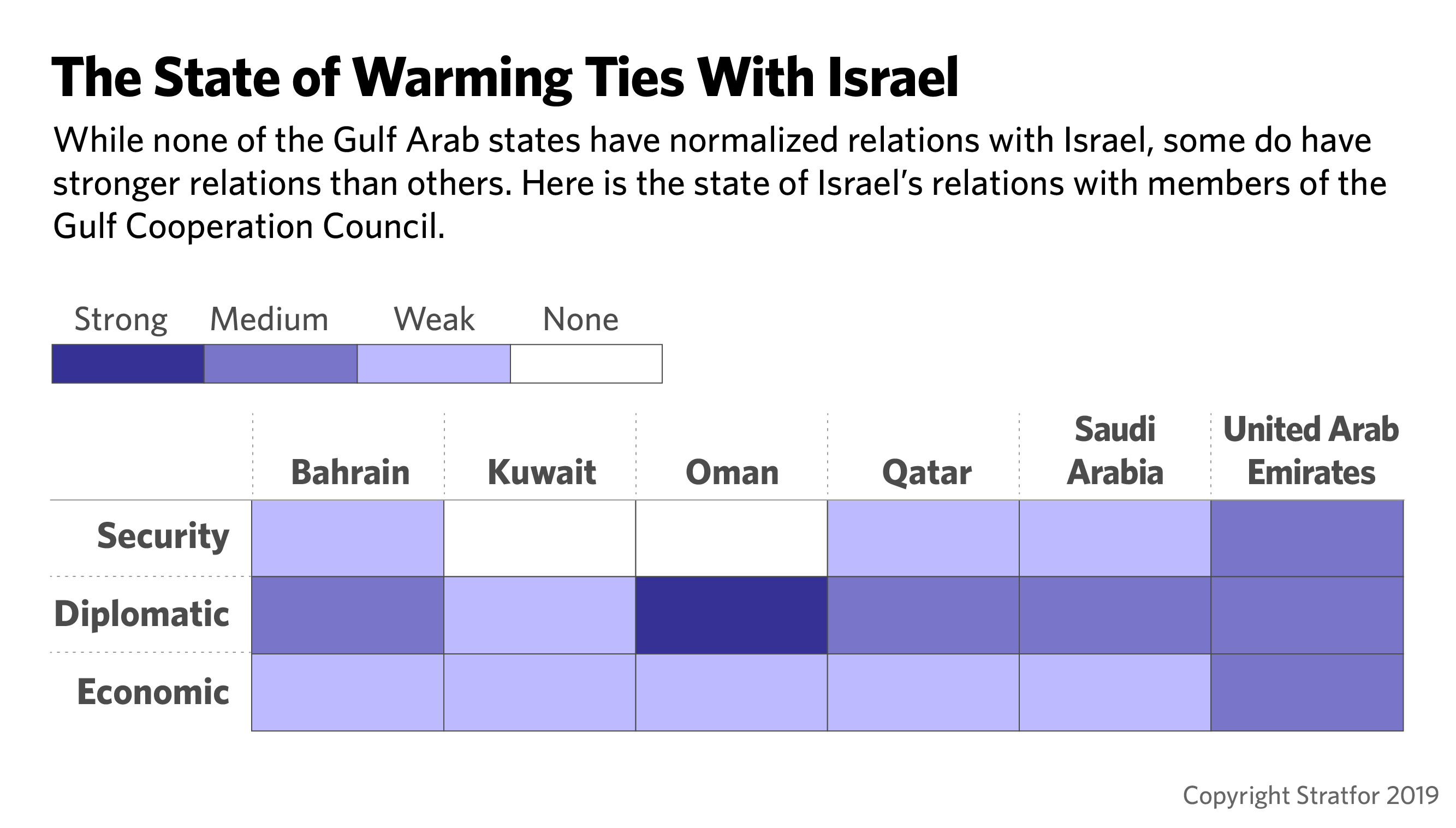 A chart shows the current state of Israel's relations with members of the Gulf Cooperation Council.