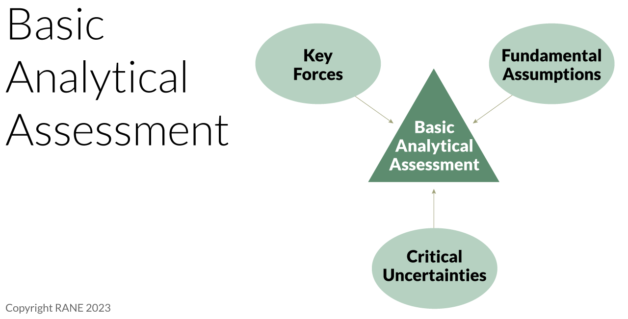 A Chart of Basic Analytic Assessment