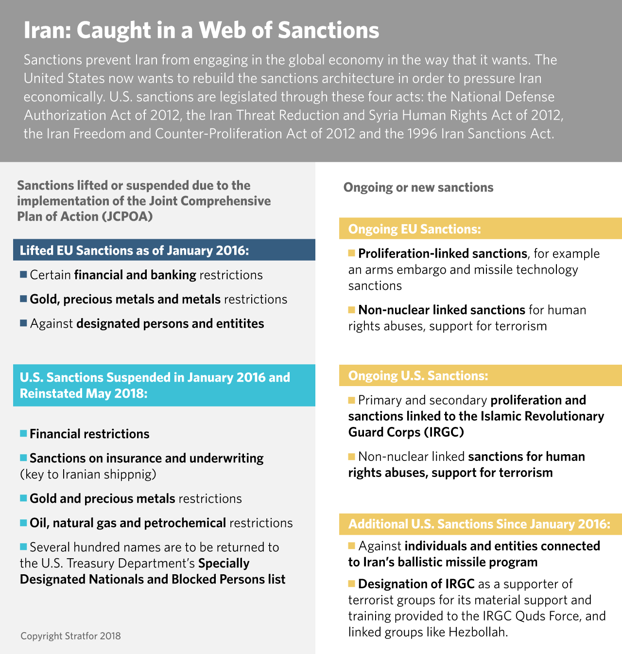 A graphical representation of the web of sanctions built to ensure Iranian compliance with Western demands. 