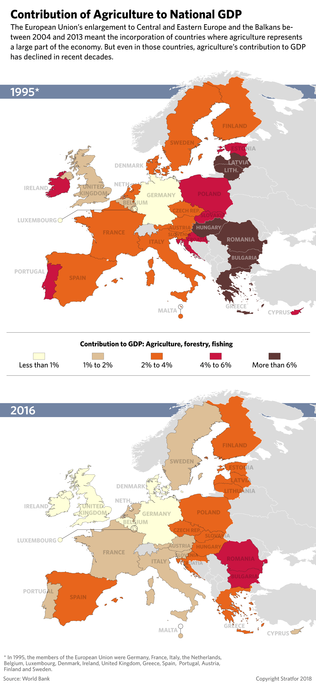A Map of Agriculture as Contribution to European Countries National GDPs Over Time
