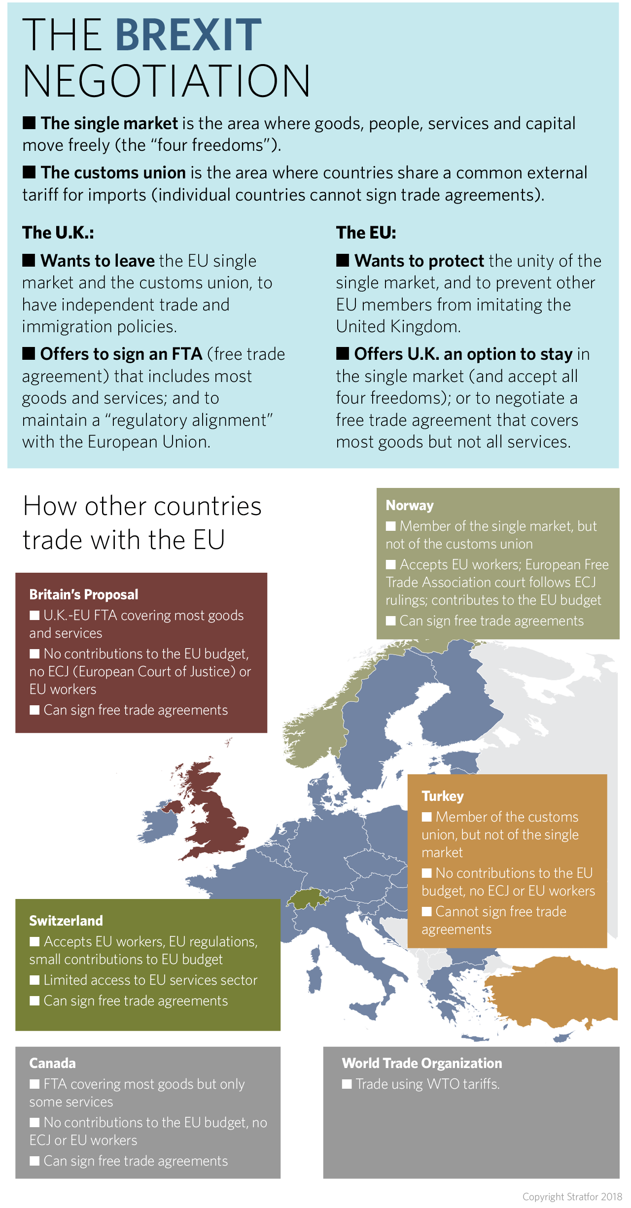 The Brexit Negotiation