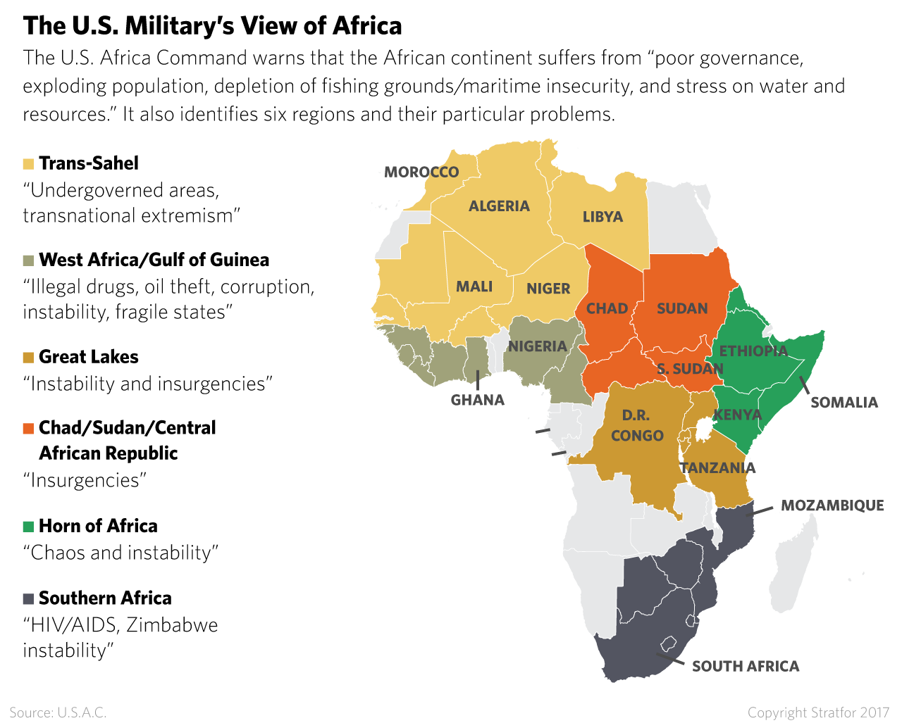 The U.S. Military's View of Africa