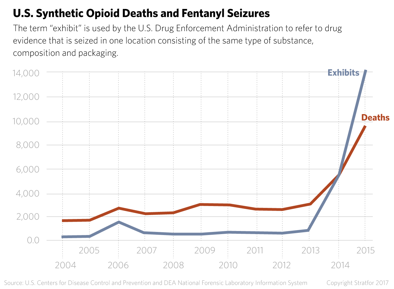 Synthetic Opioid Deaths and Fentanyl Seizures in the United States