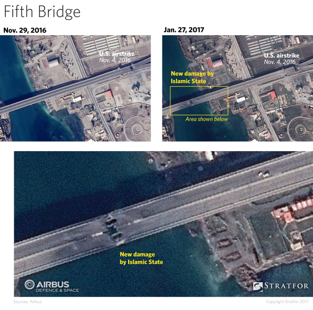 The United States made sure to disable the bridges in a way that allows them to be easily restored. This was achieved by striking the more accessible portions located on land. Based on recent satellite imagery, the Islamic State has not taken the same precautions.