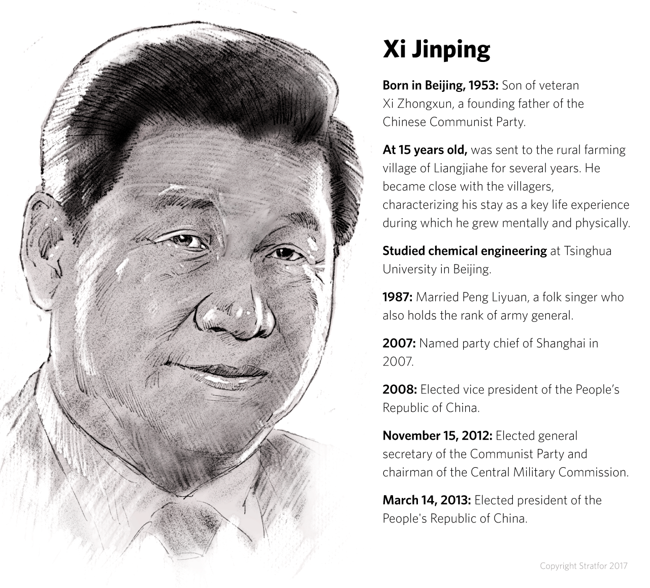 A biographical sketch of Chinese President Xi Jingping