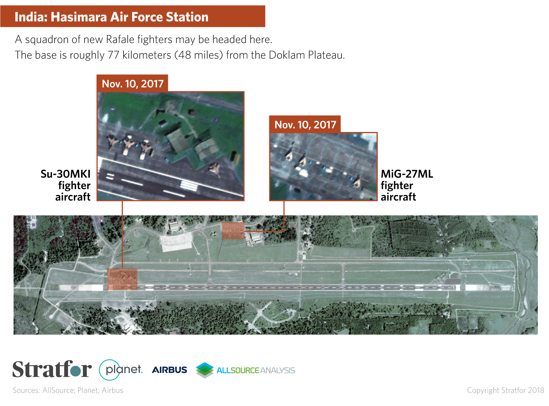 India: Hasimara Air Force Station