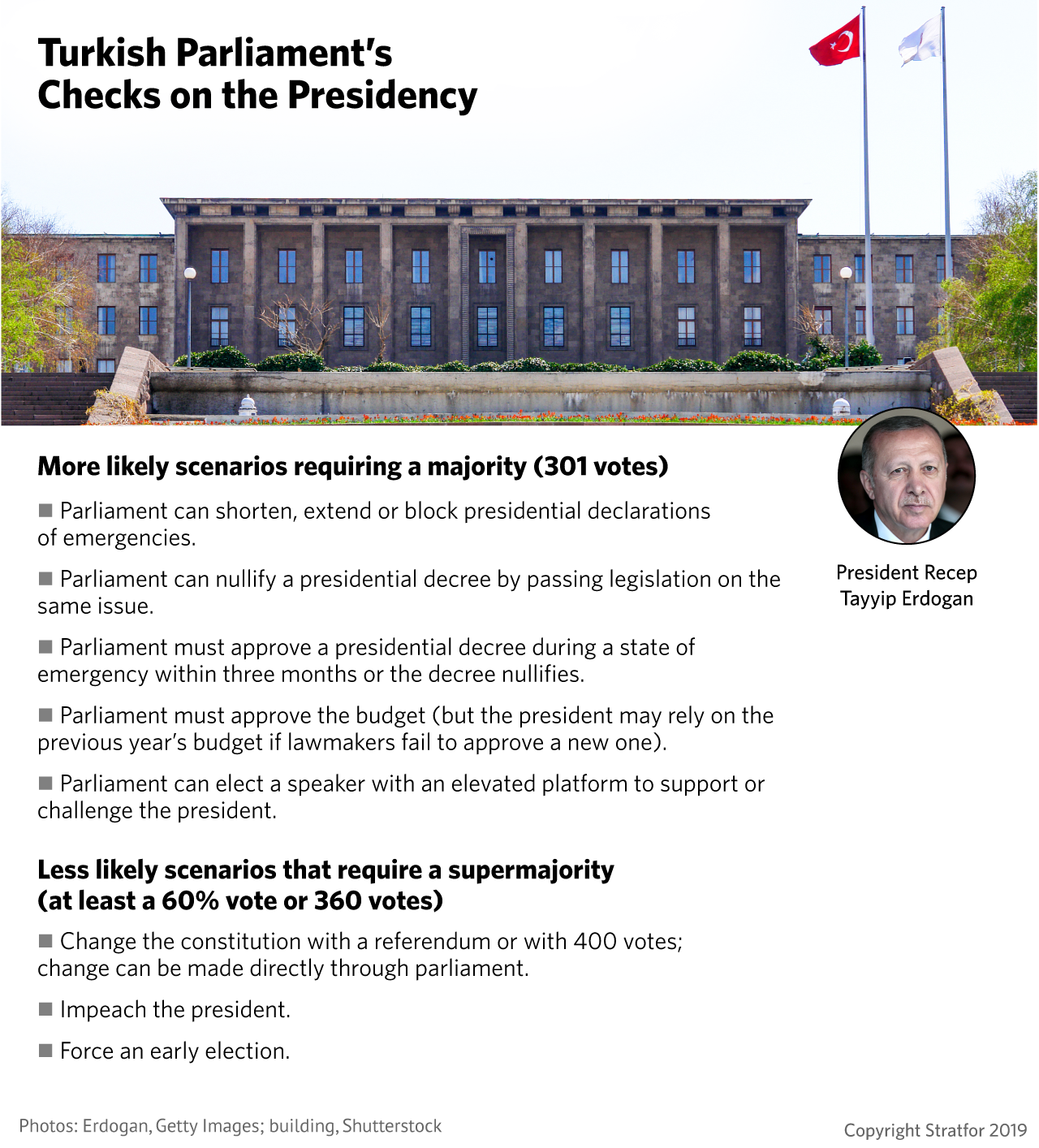 A graphic outlining the Turkish parliament's checks on the presidency.