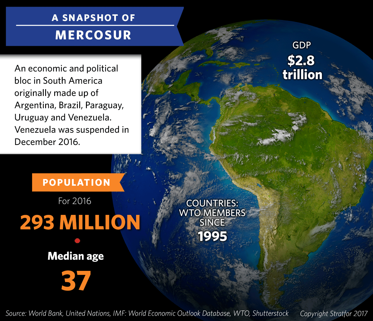 A Snapshot of Mercosur