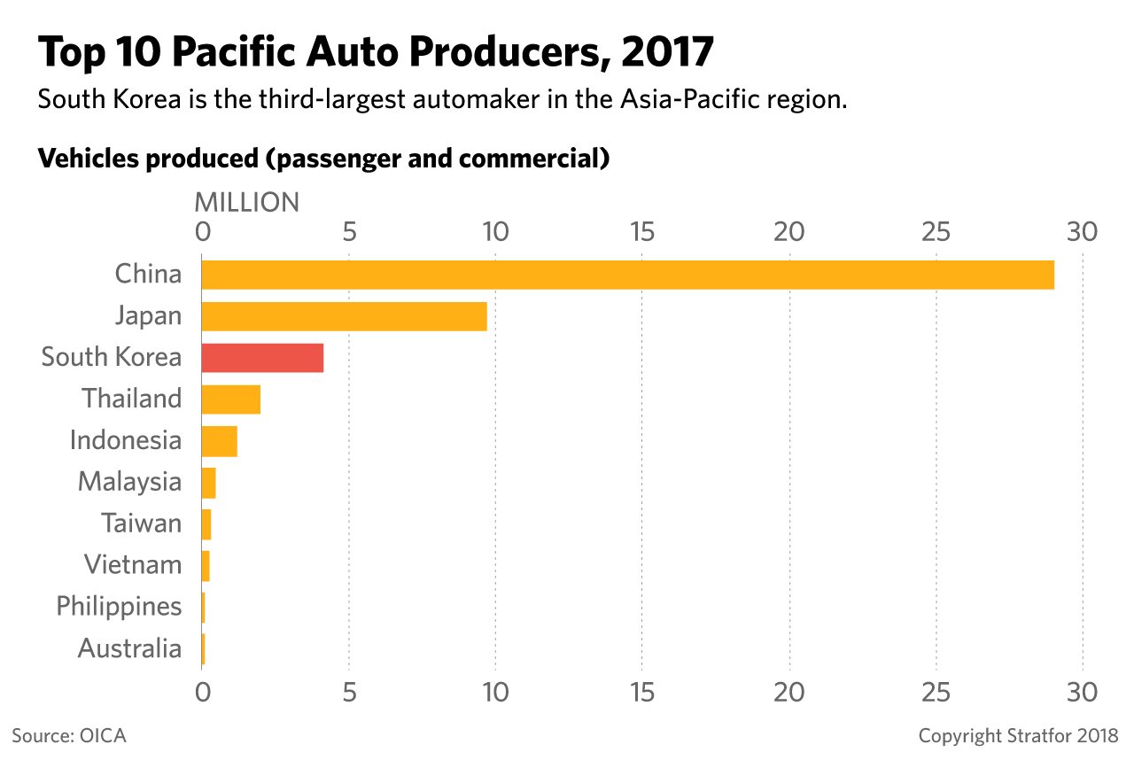 The top auto producers in the Asia-Pacific region