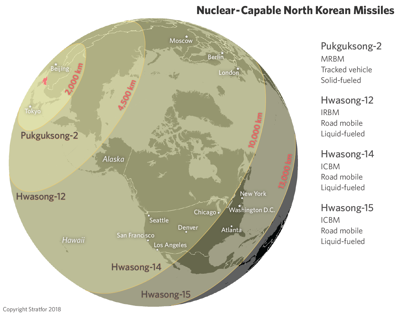 Nuclear-Capable North Korean Missiles