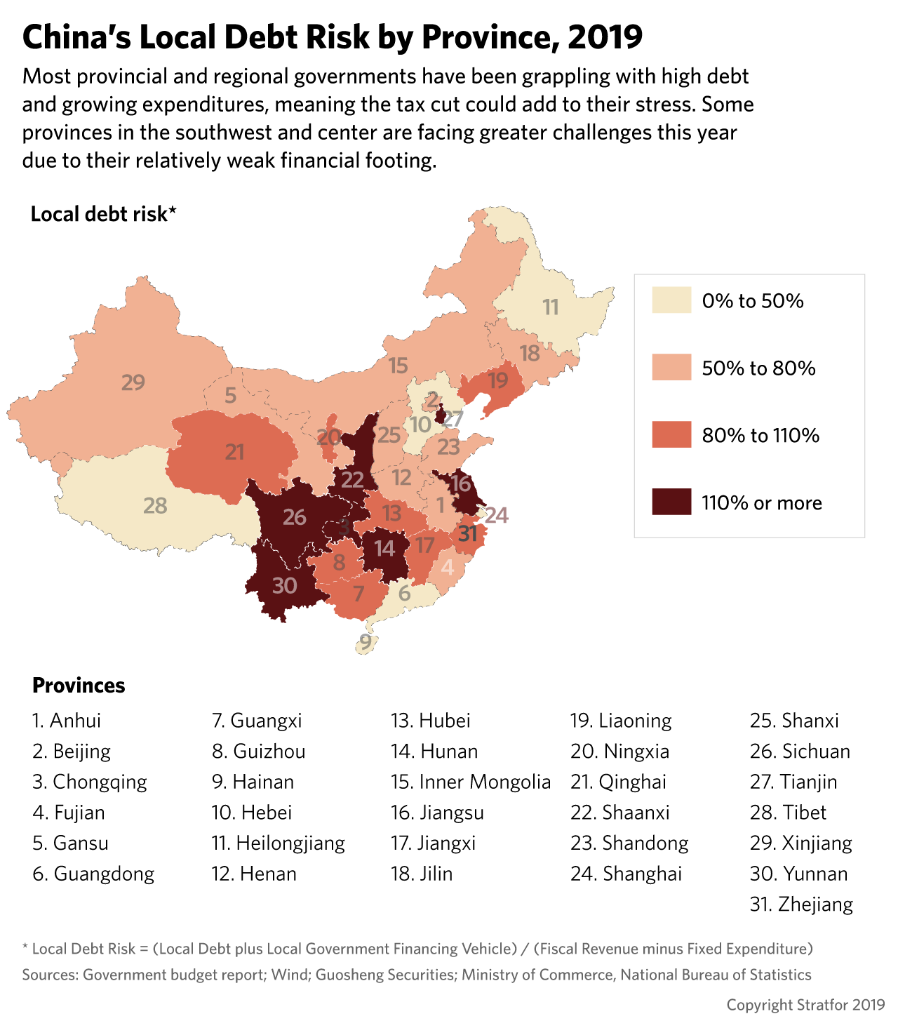 A graphic showing local debt risk by Chinese province, 2019.