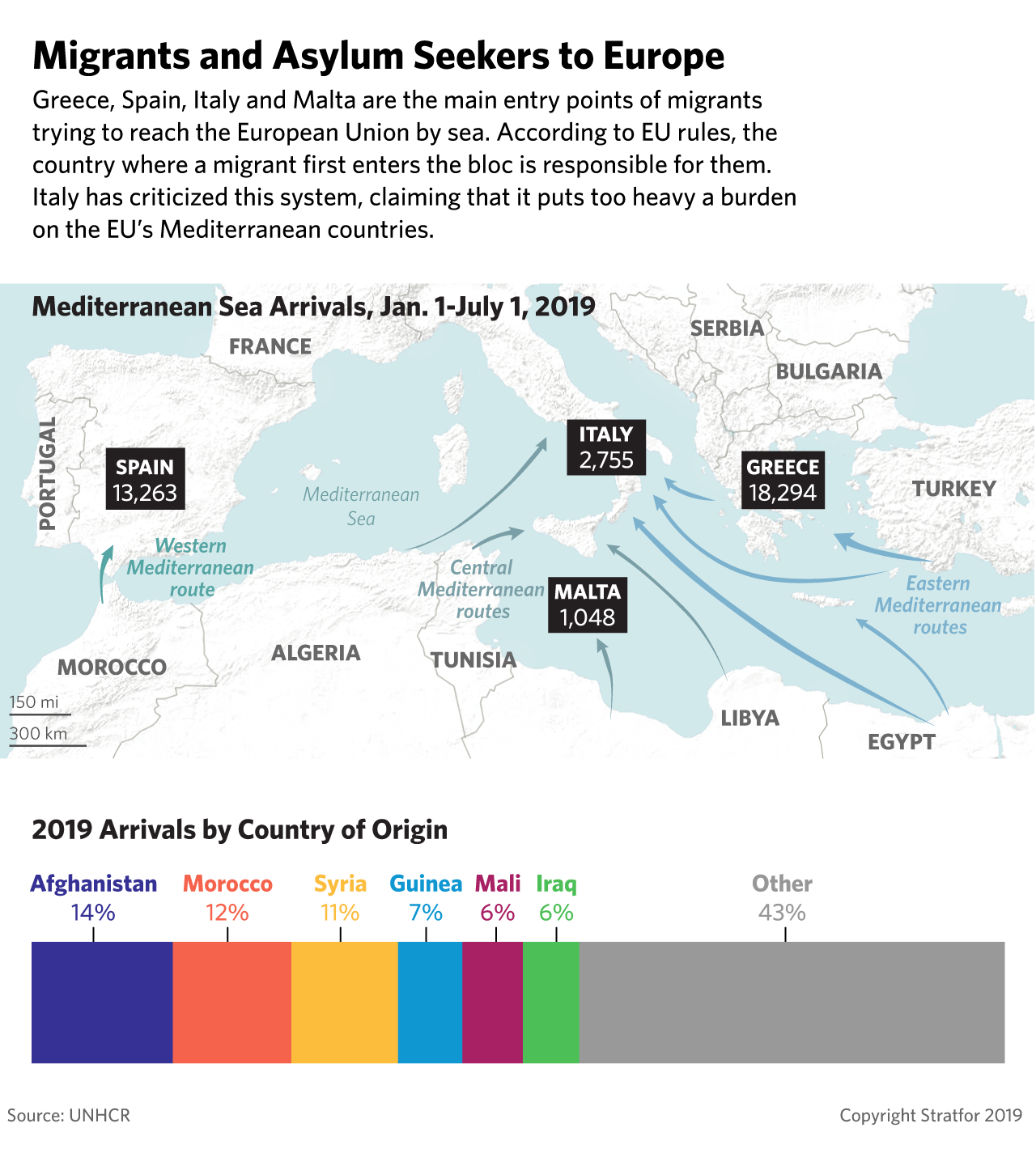 A map showing the number of migrants arriving in Europe via the Mediterranean sea so far in 2019.