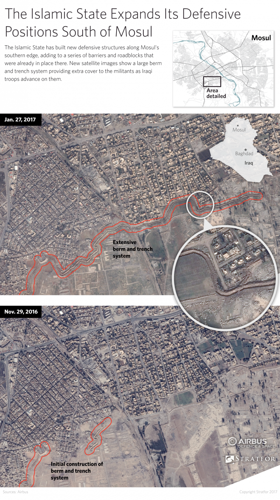 Older satellite images taken in late November show the militants' initial efforts to bolster their positions on Mosul's southern edge by erecting berms and digging trenches. Over the past two months, this activity has spread across almost all of the city's southern border, extending from its westernmost boundary to the Tigris River.