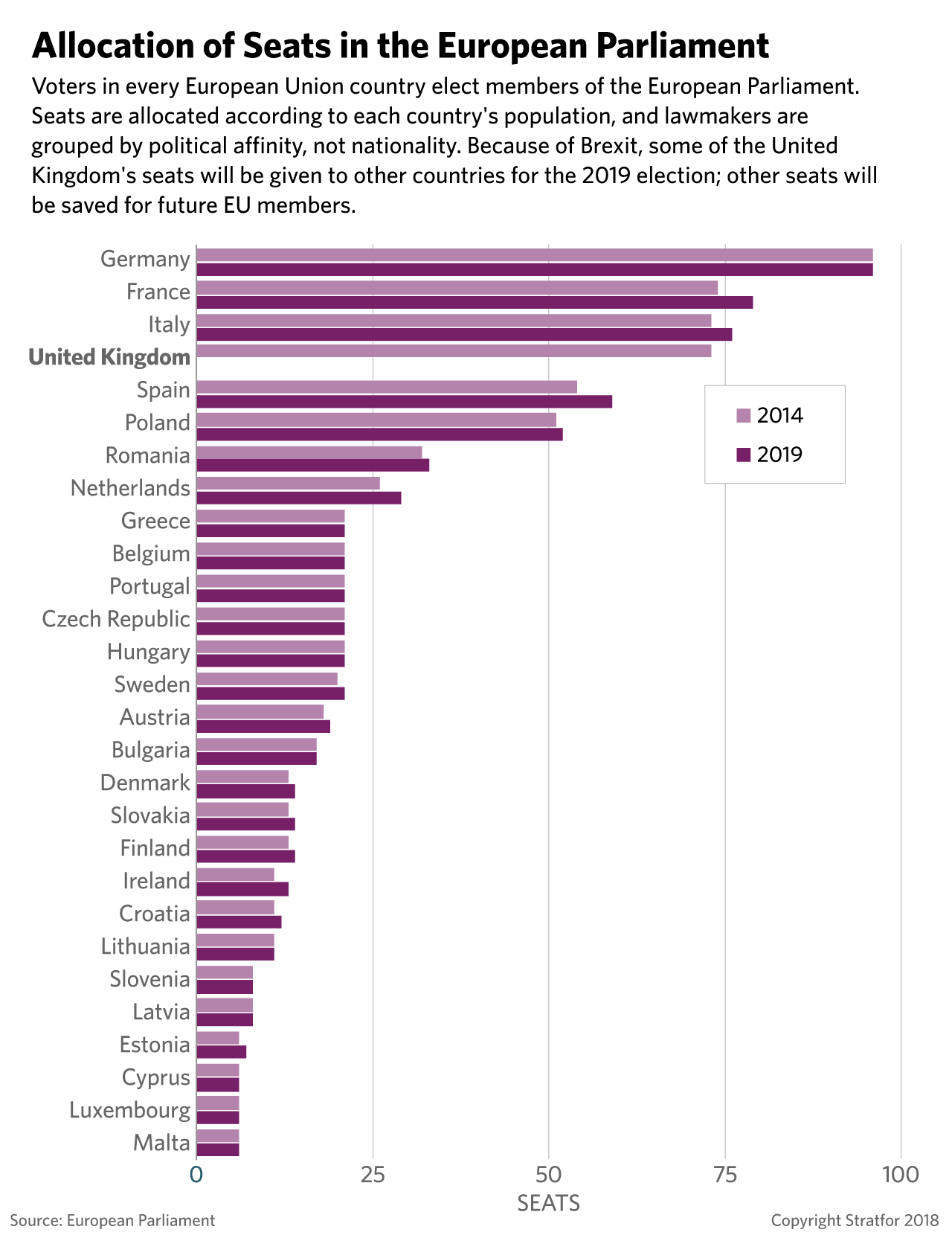 A chart showing the allocation of seats in the European Parliament.