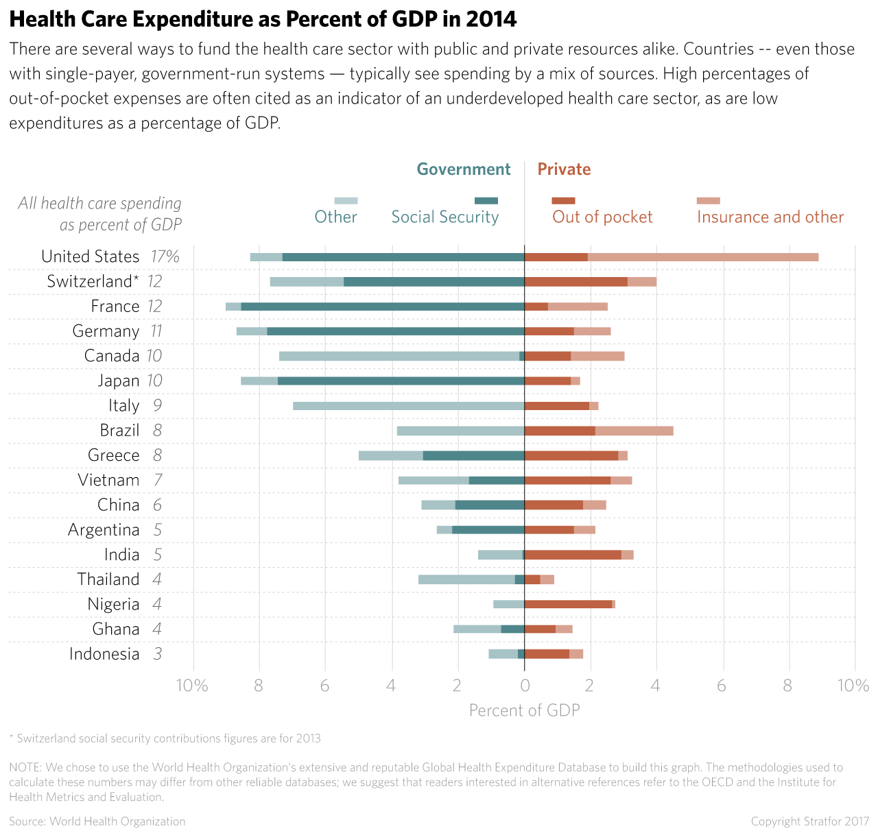 Health Care Expenditure as Percent of GDP in 2014