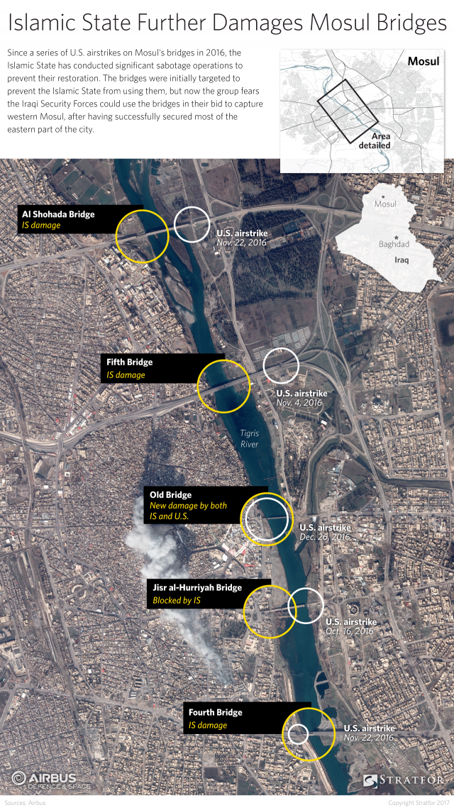 Five bridges span the river running through the heart of Mosul, all of which have been have severely damaged by U.S. airstrikes. Further sabotage by the Islamic State has rendered the structures almost impassable, making any attempt to cross the river a risky undertaking for Baghdad's beleaguered forces.