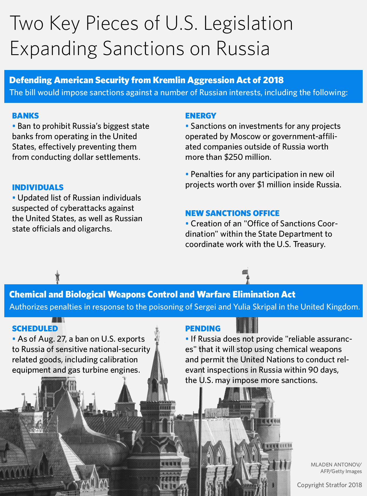 A graphic outlining two key pieces of U.S. legislation expanding sanctions on Russia.