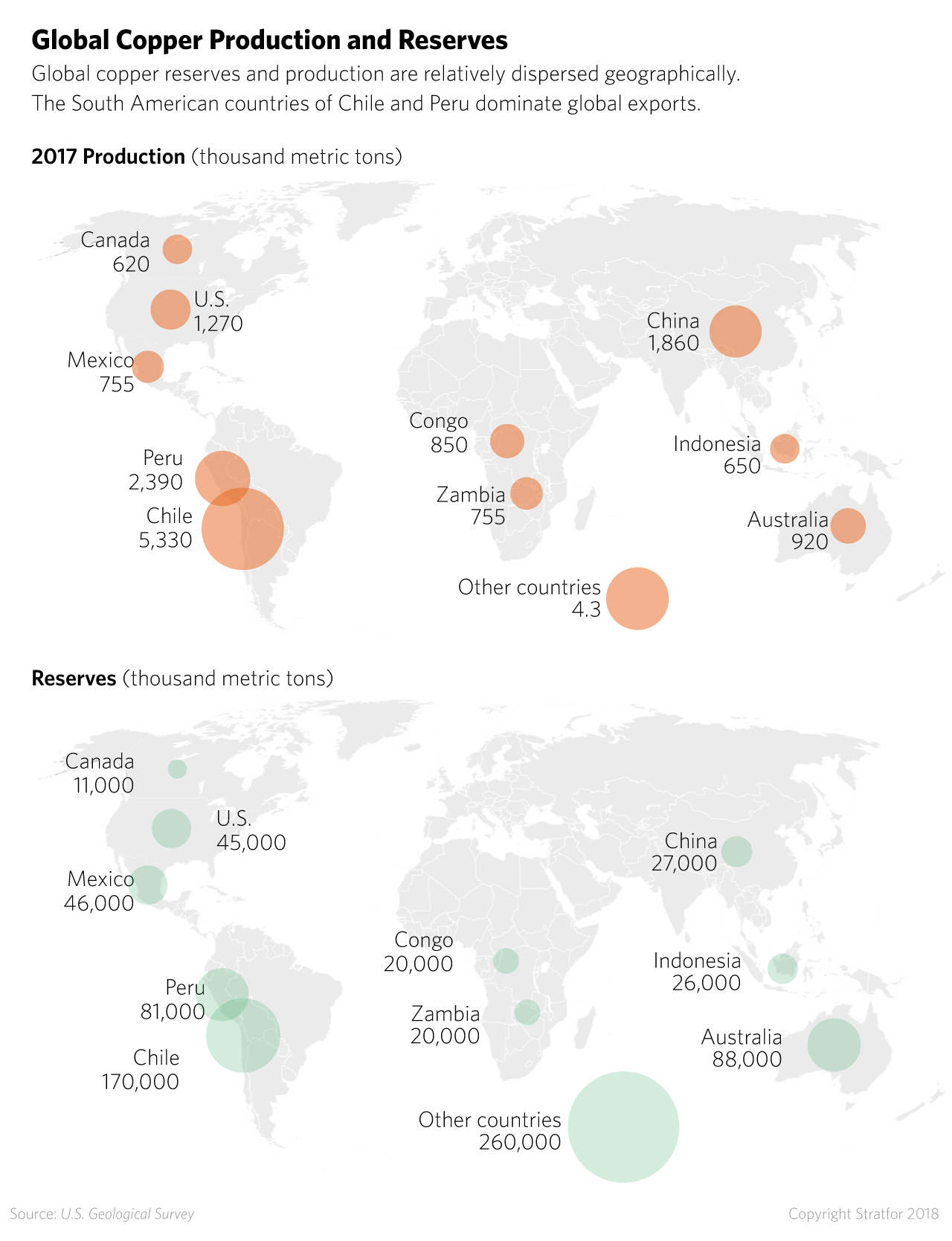 A map shows copper reserves around the world.