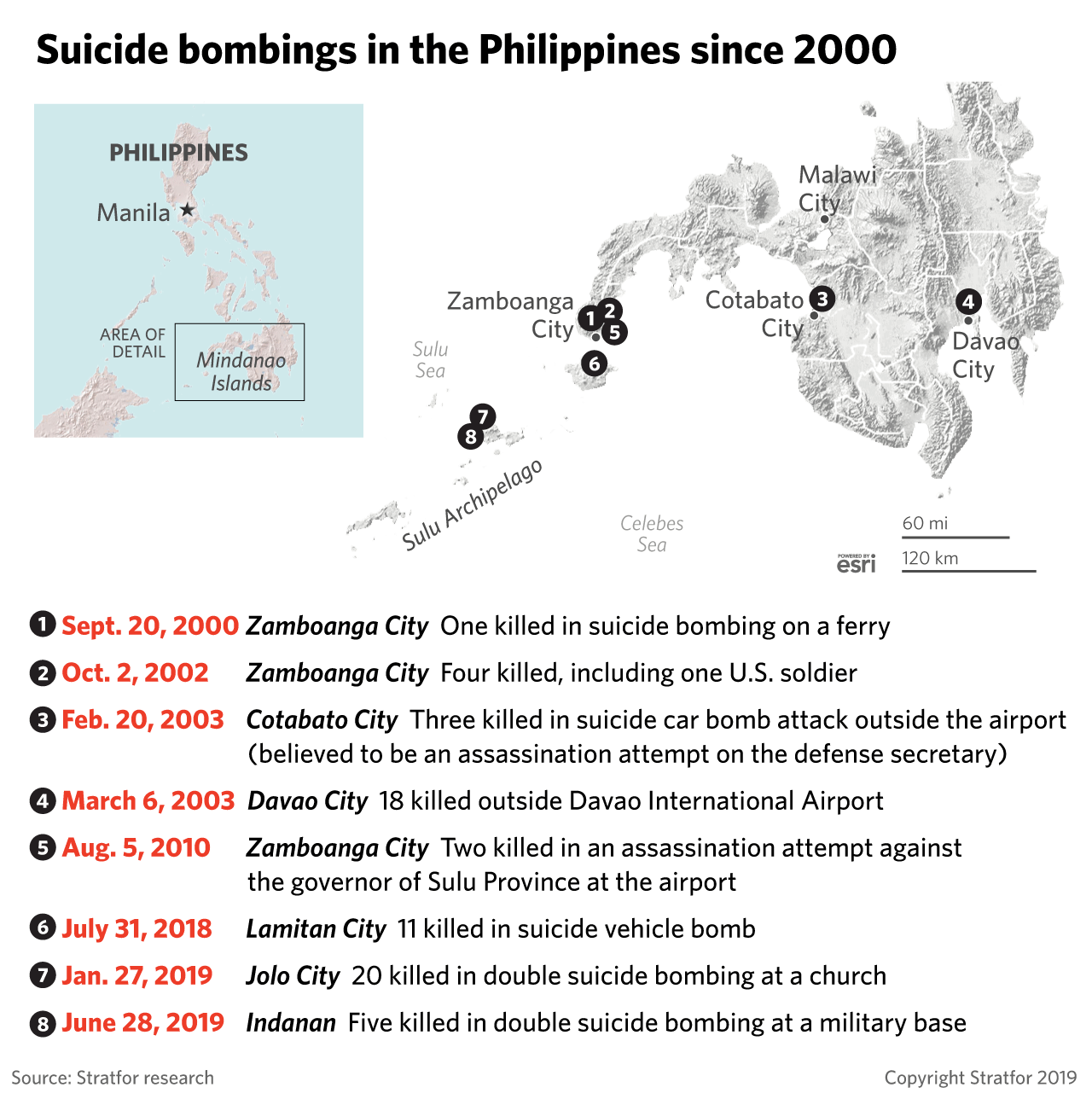 A map showing the location of suicide bombings in the Philippines since 2000.