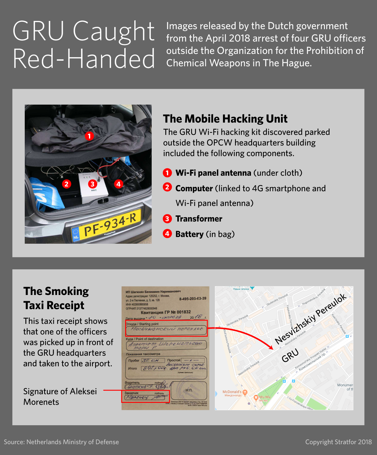 A graphic shows evidence revealed by the Dutch Defense Ministry in the arrest of four GRU officers at The Hague.
