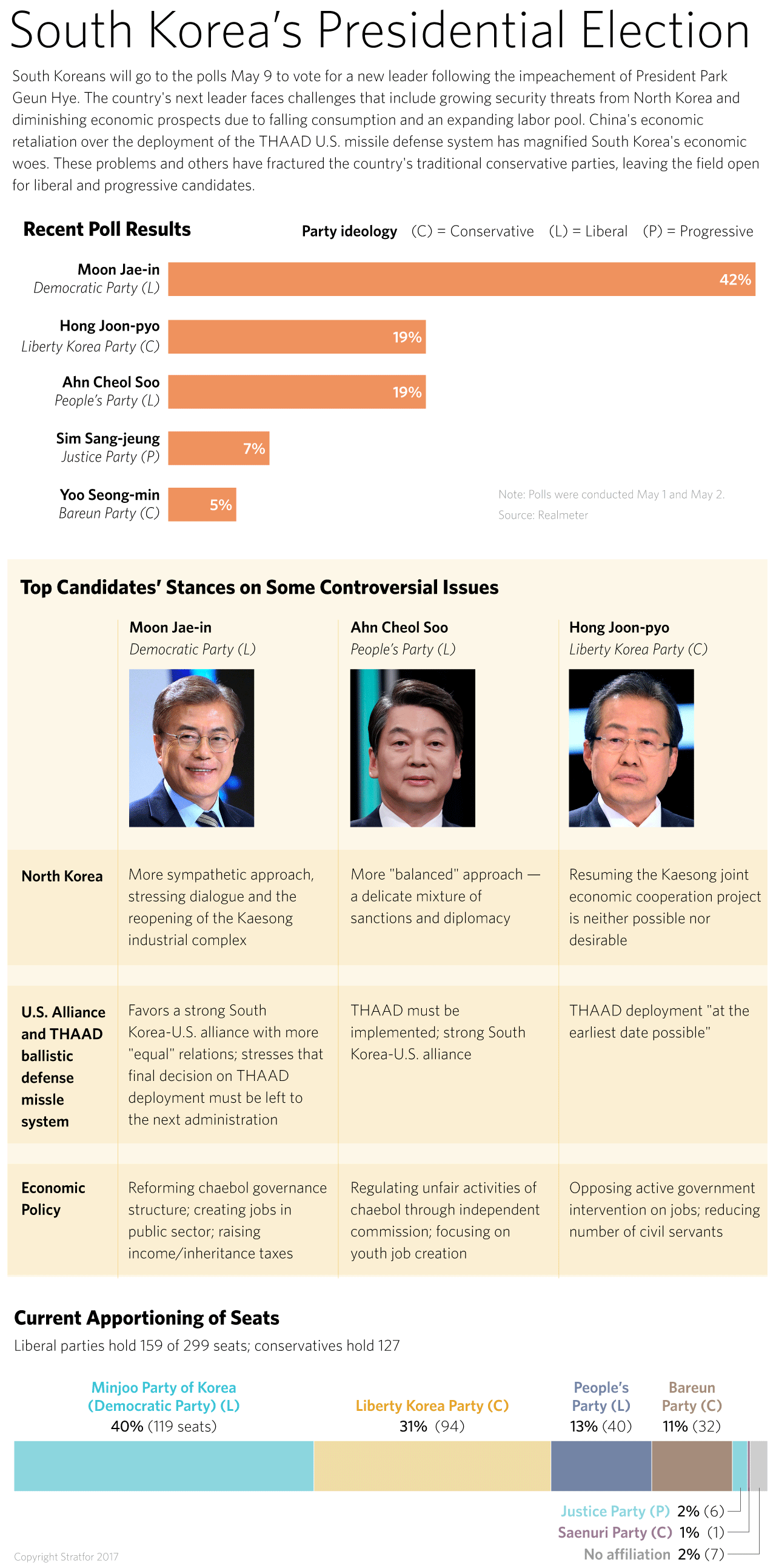 South Korean politics