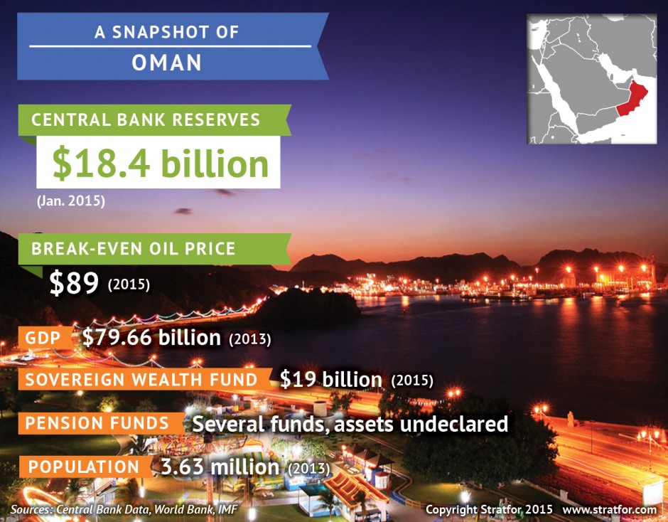 Omani key economic indicators