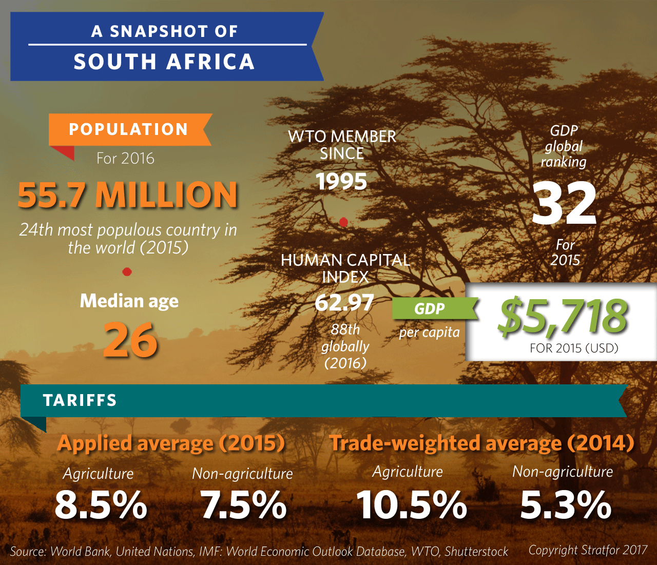 A Snapshot of South Africa