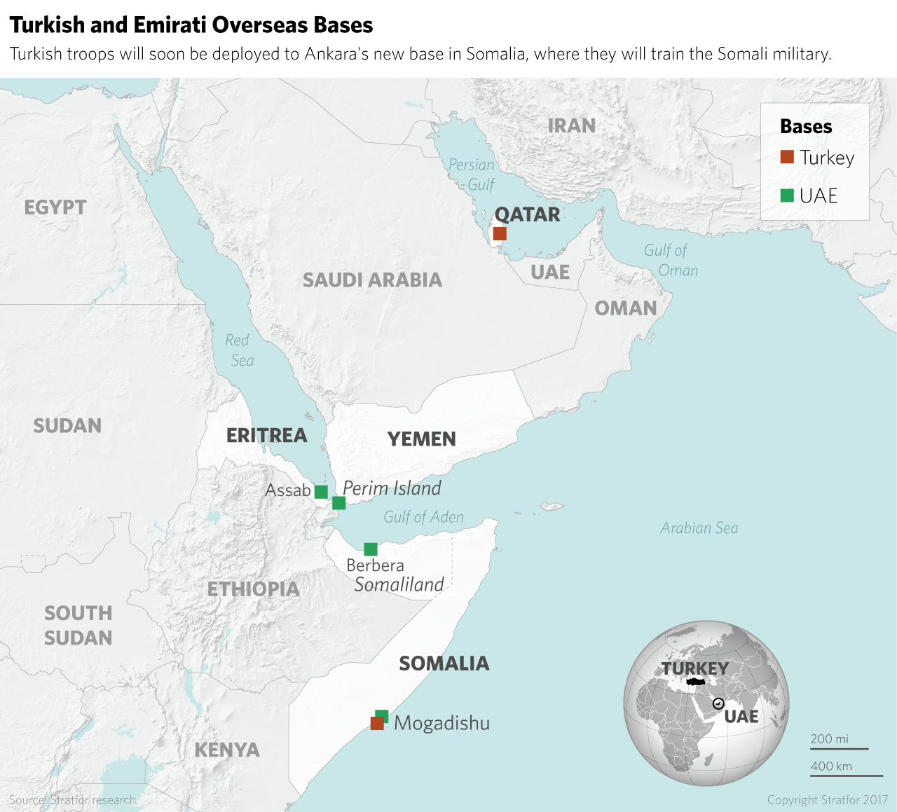 Turkish and Emirati Bases Overseas
