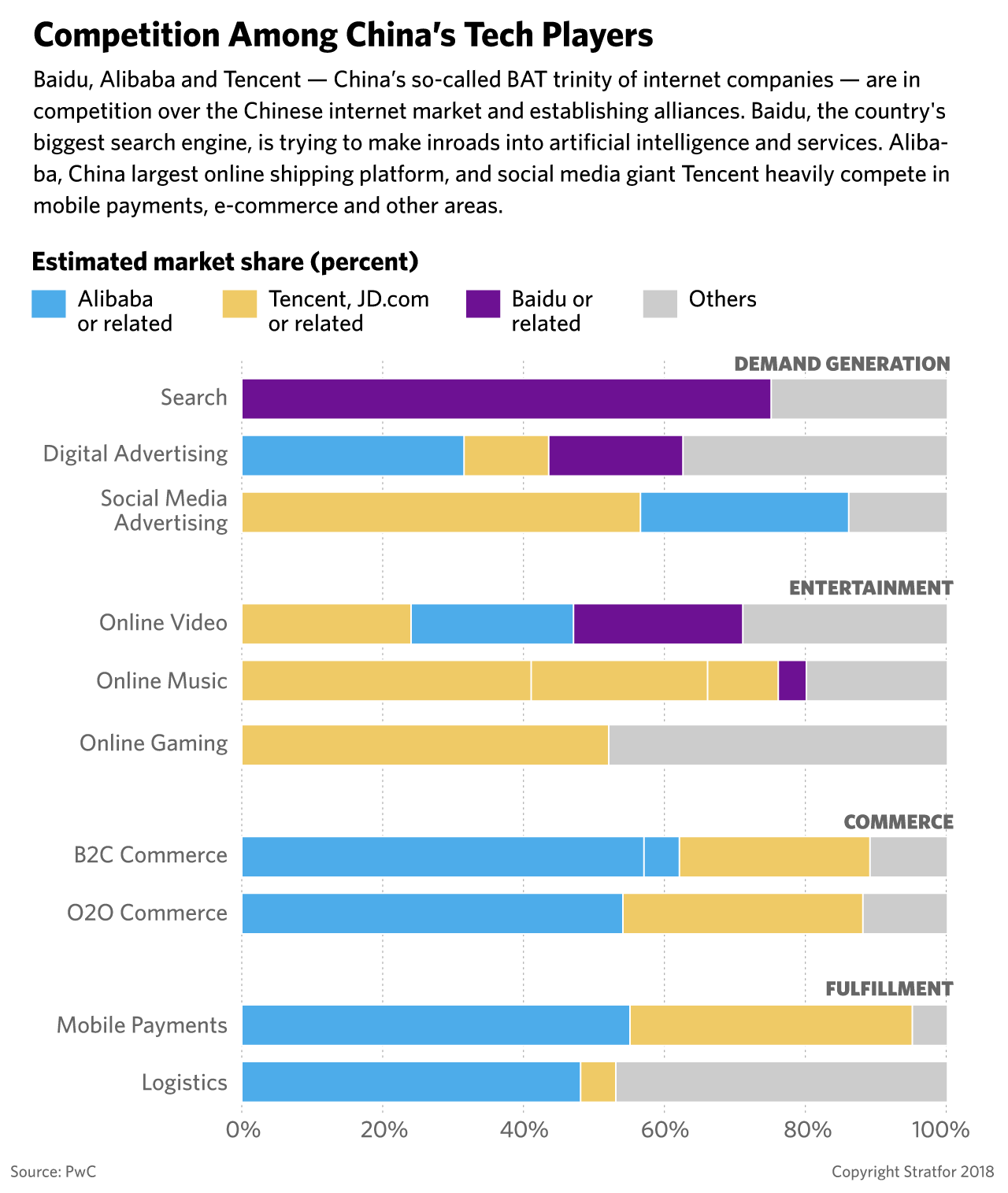 Graphic: Competition Among China's Tech Players