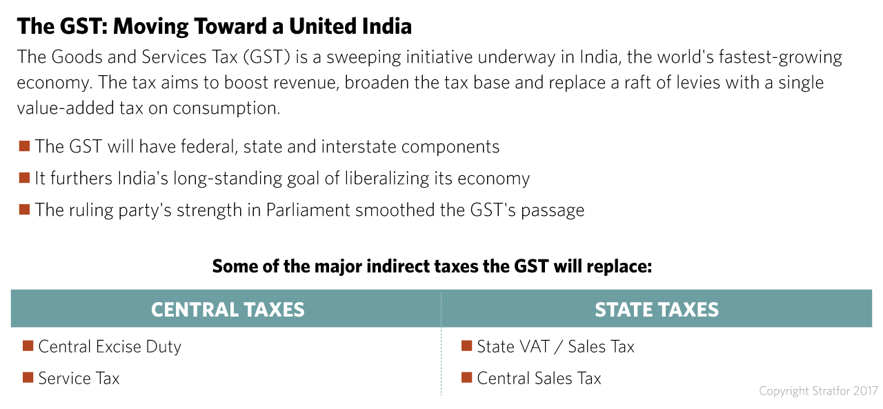 India Tax Reform Infographic