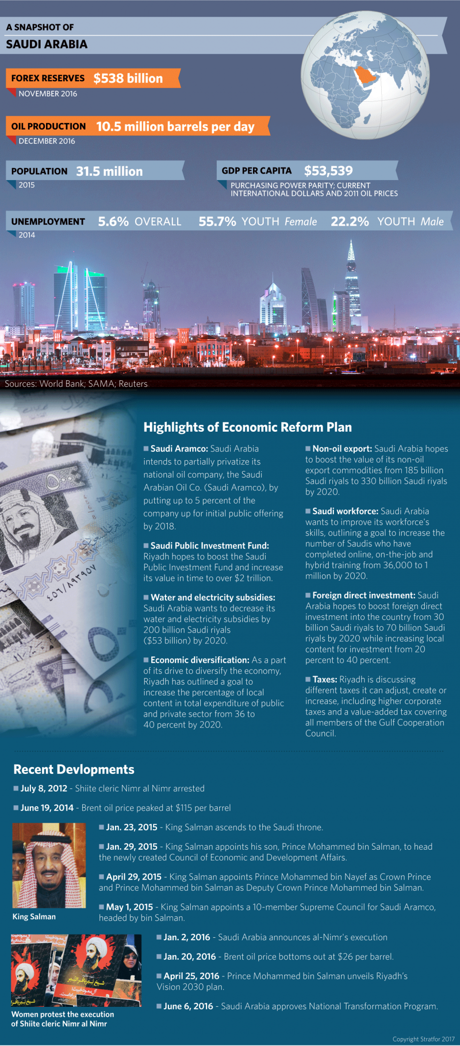A Snapshot of Saudi Arabia