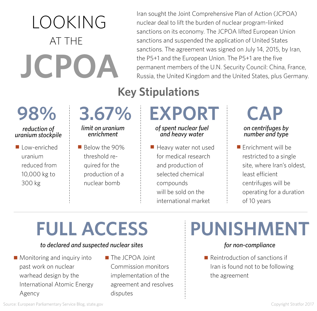 Looking at the Joint Comprehensive Plan of Action (JCPOA)