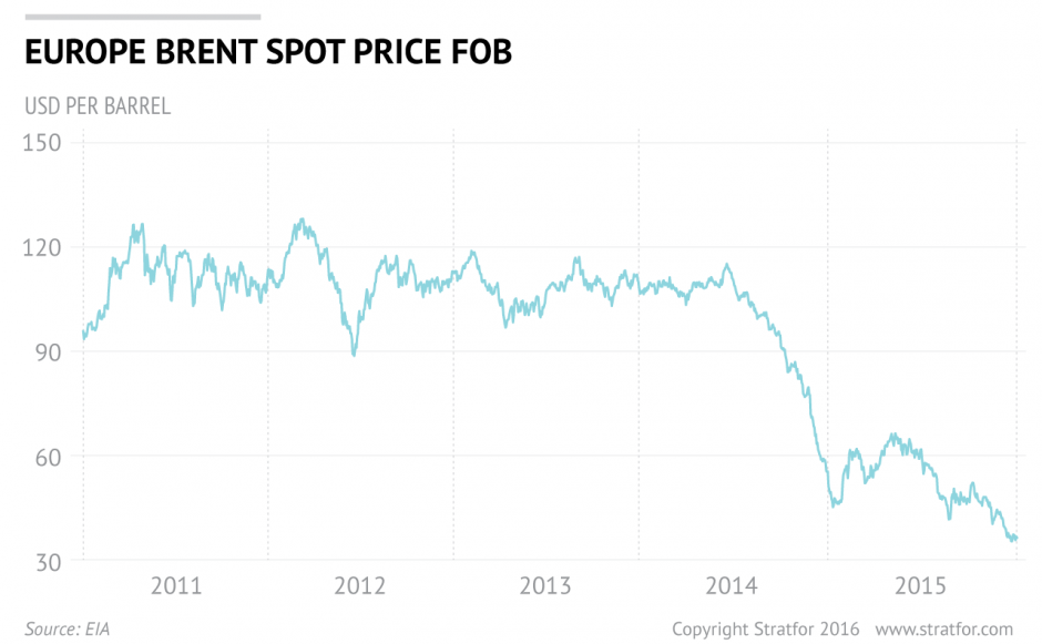 Low oil prices will be largely a boon for Europe because most countries are net oil consumers. 