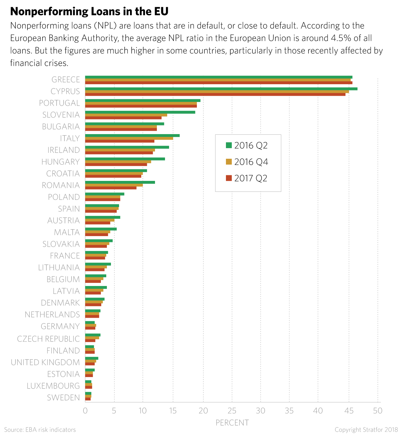 Nonperforming loans in the European Union