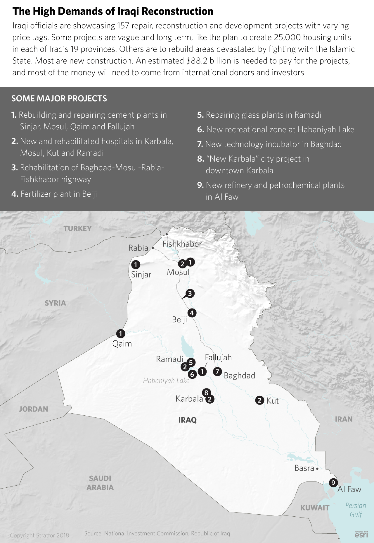 The High Demands of Iraqi Reconstruction