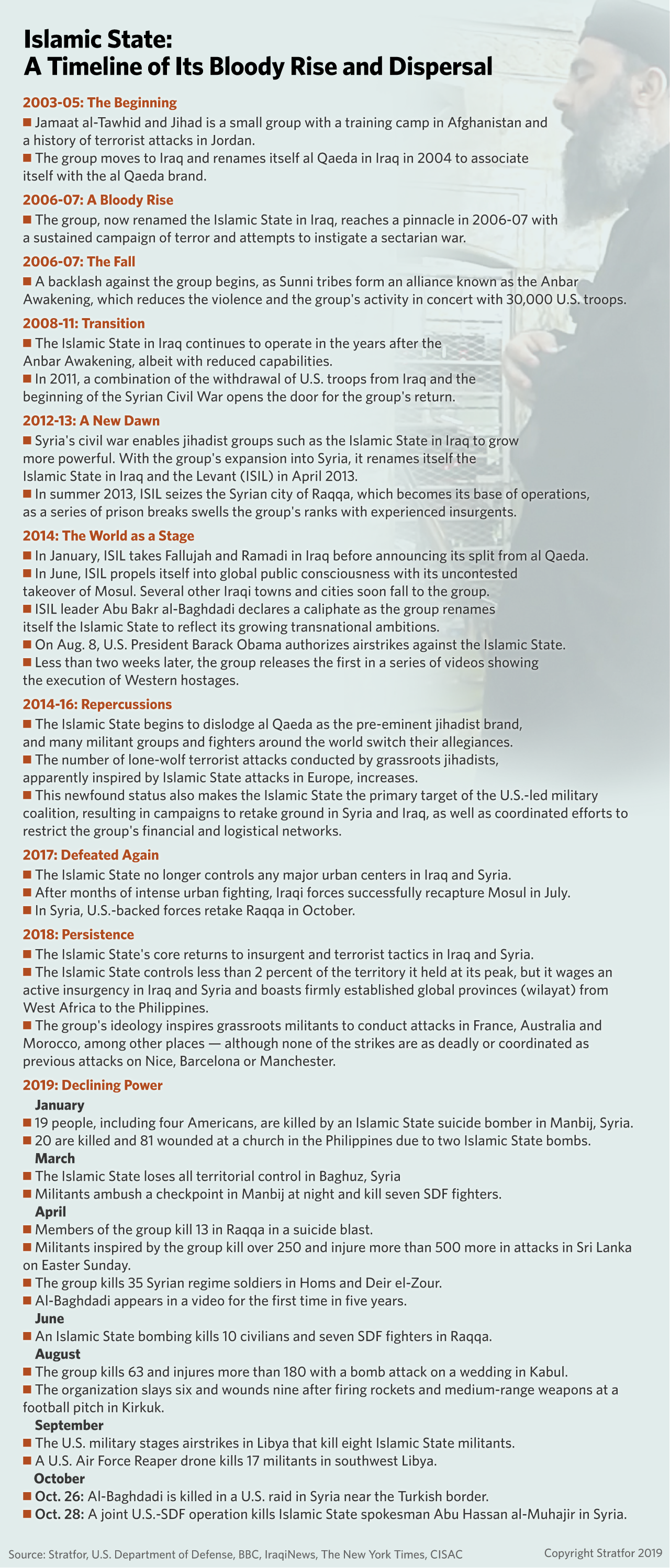 A Timeline of the Islamic State