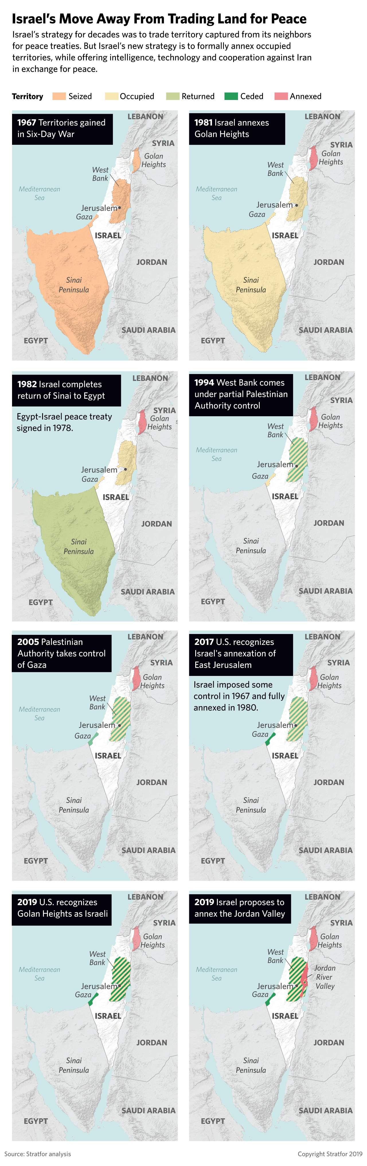 Graphic of Israel's history of trading land for peace