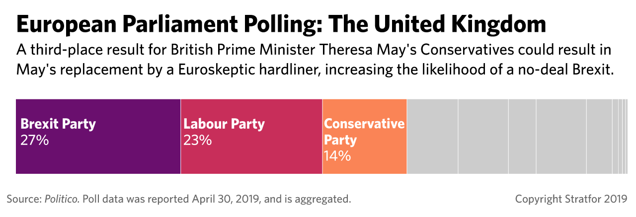 European Parliament Polling: United Kingdom