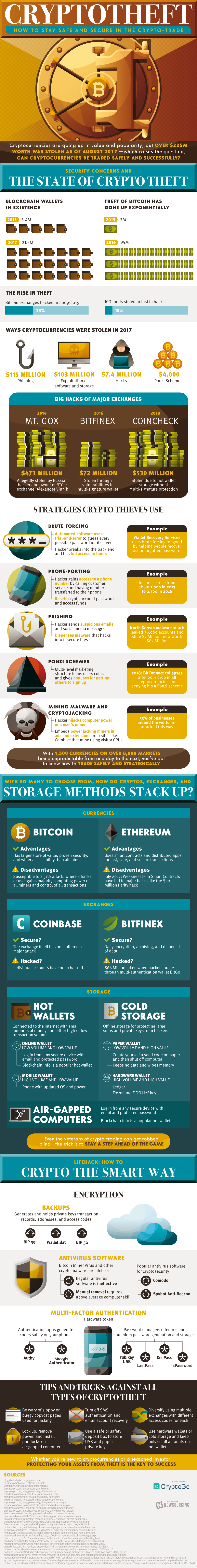 CRYPTOTHEFT