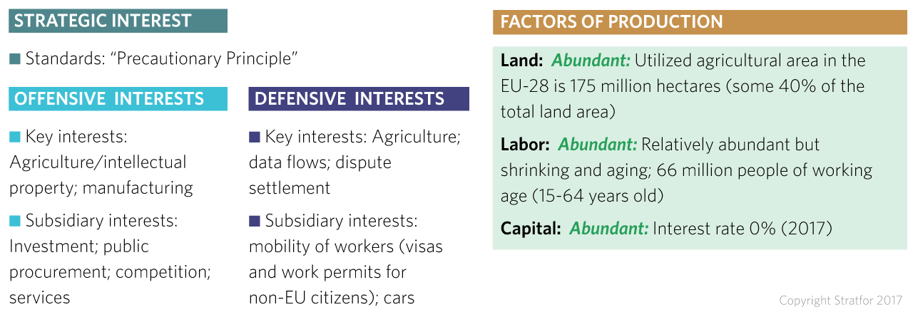 Offensive and Defensive Interests