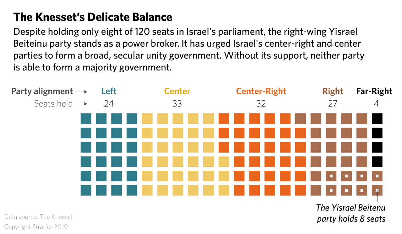 This chart shows the distribution of parties in the Knesset, Israel's parliament.