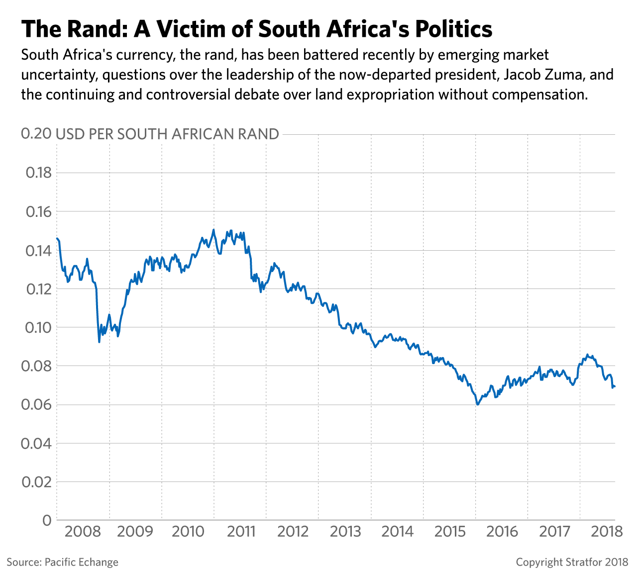 A chart depicting the South African rand's recent slide.