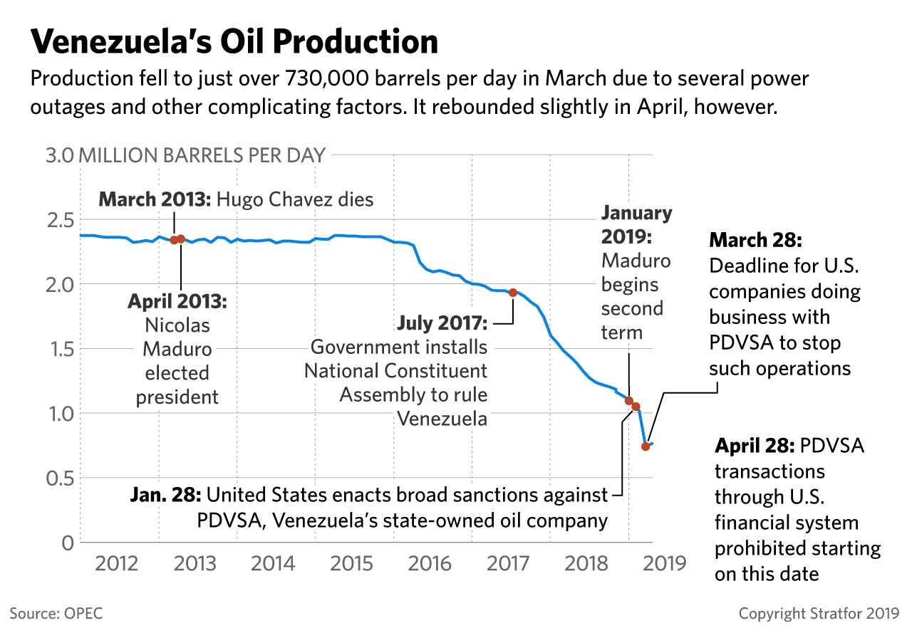 A chart showing Venezuela's energy production. 