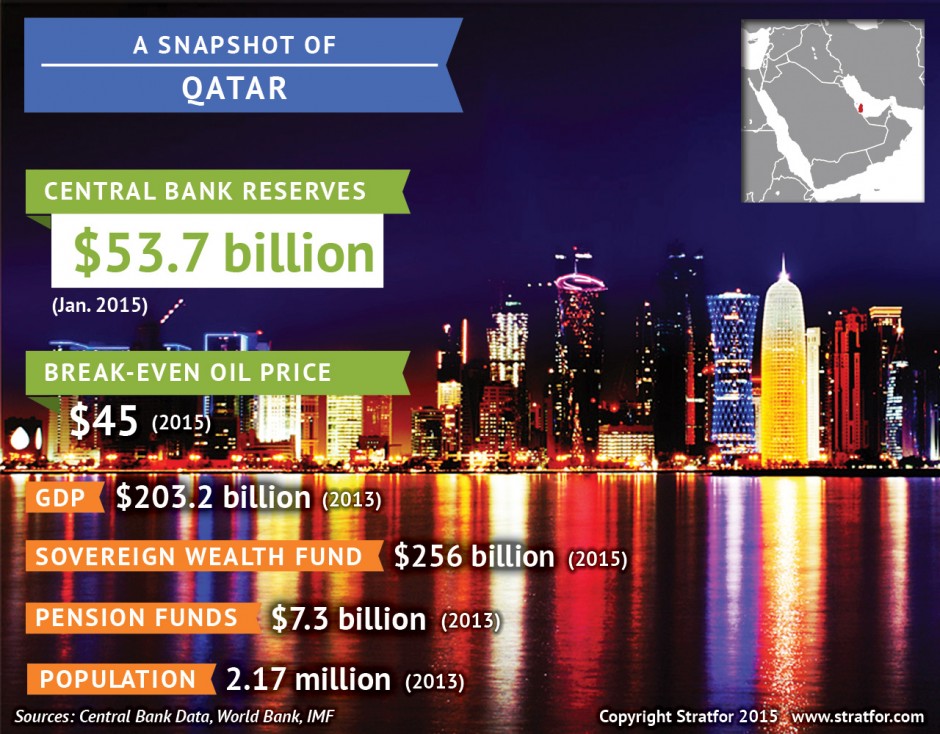 Qatari key economic indicators